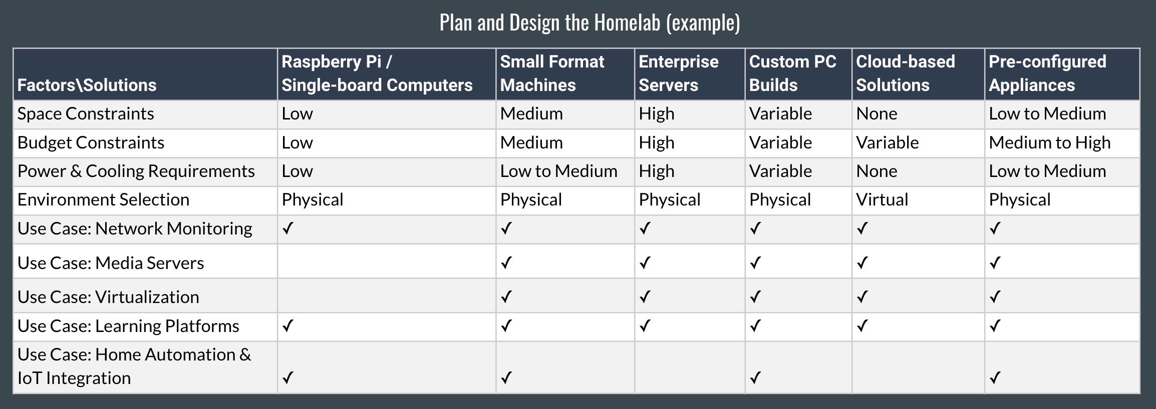 Homelab Plan